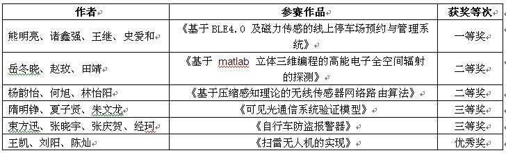 yl7703永利官网