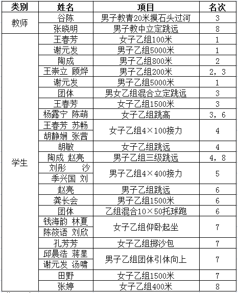 yl7703永利官网